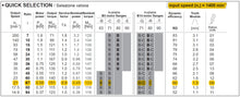 Cargar imagen en el visor de la galería, Reductor Hydromec P063FB i=67
