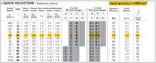 Cargar imagen en el visor de la galería, Reductor Hydromec P063FC i=24